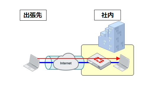 動作イメージ