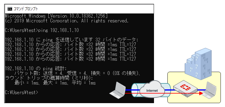 IPSec-VPNで接続_7