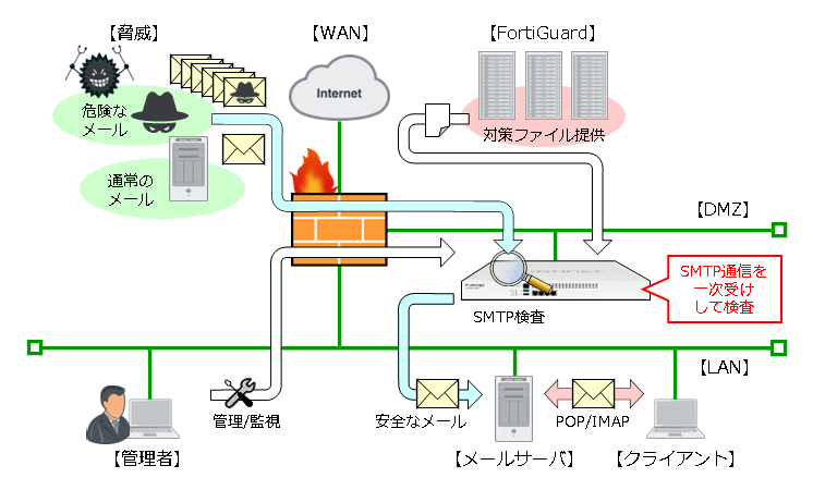 動作イメージ