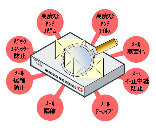 動作イメージ