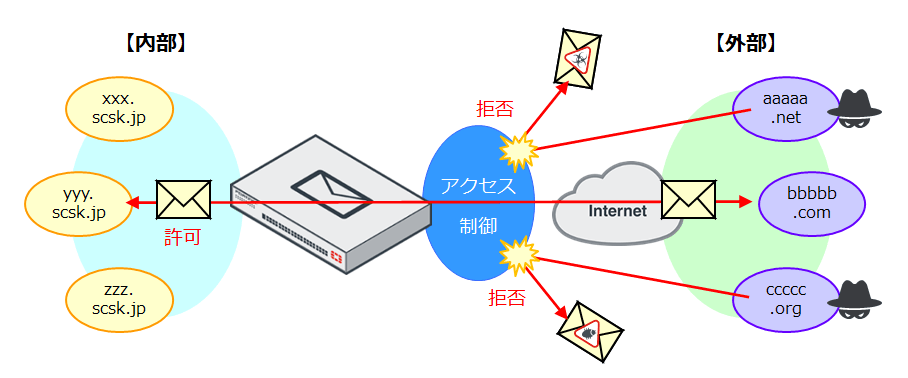 動作イメージ