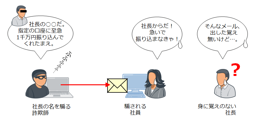 動作イメージ