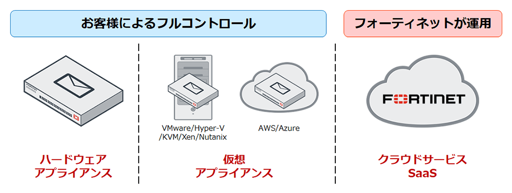 運用イメージ
