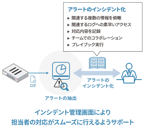 運用イメージ