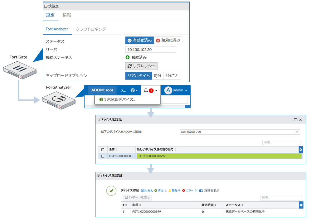 運用イメージと画面キャプチャ