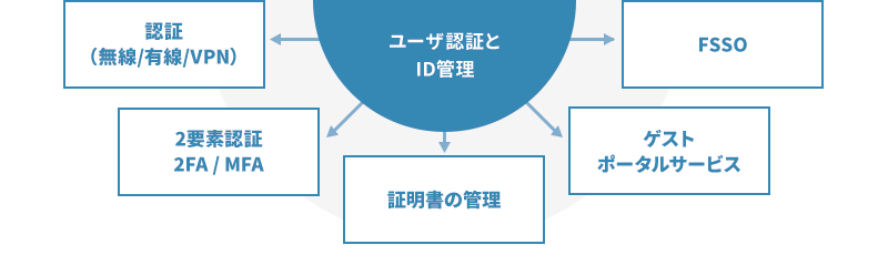 主な機能イメージ