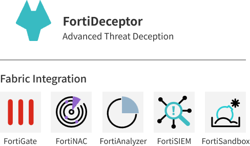 FortiDeceptorのテクノロジーのイメージ