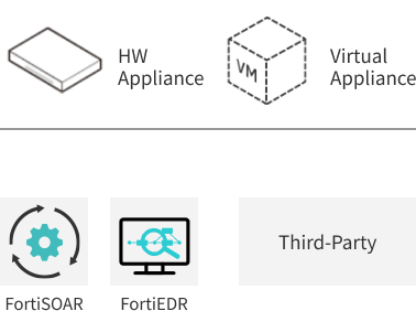 FortiDeceptorのテクノロジーのイメージ