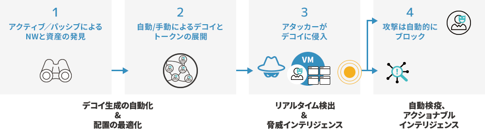 運用イメージ