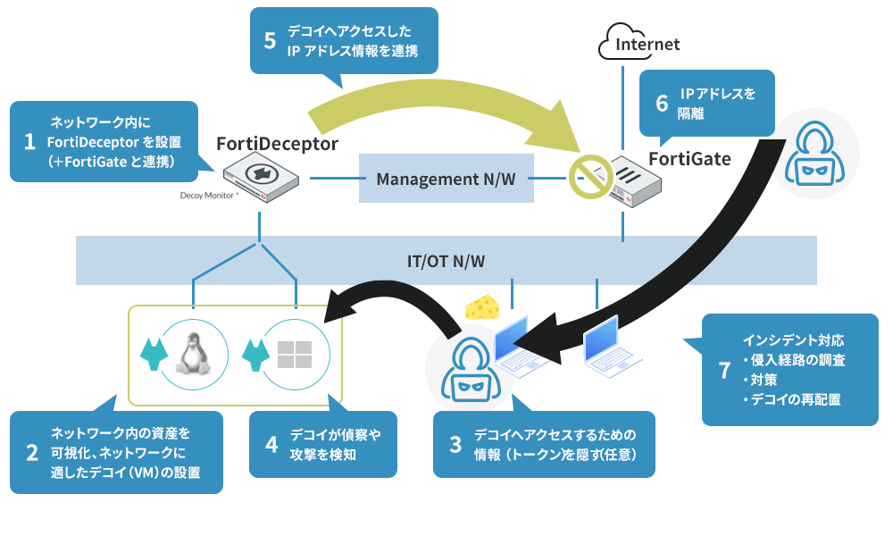 運用イメージ