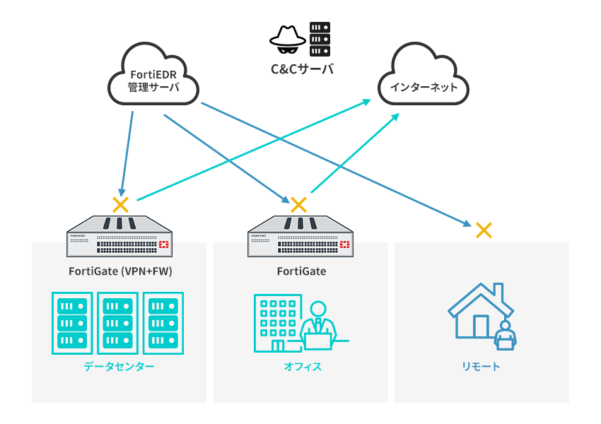 運用イメージ