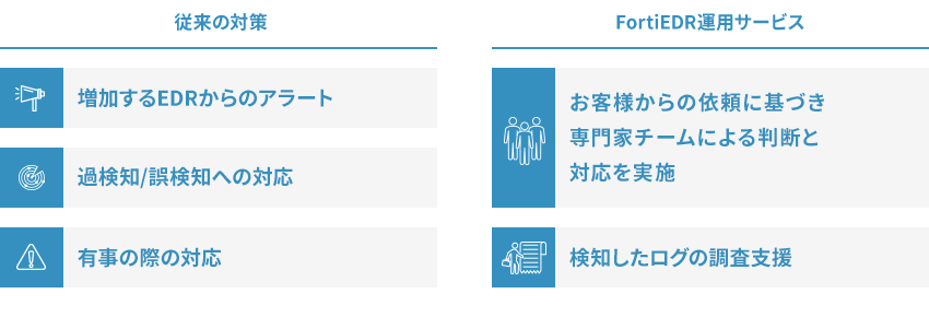 従来の対策との違いのイメージ