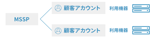 運用イメージ