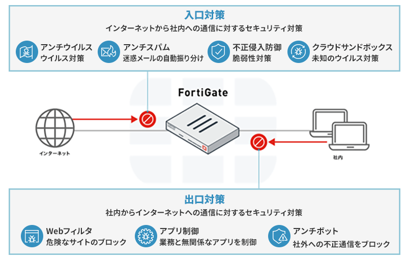 運用イメージ