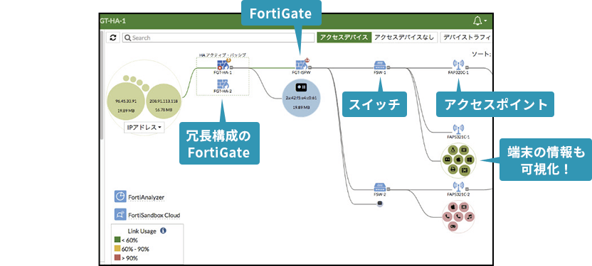 可視化のイメージ