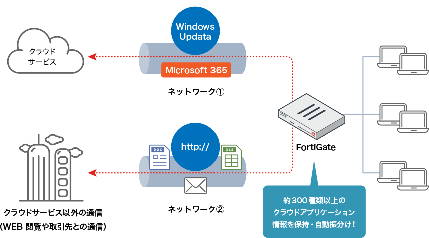 運用イメージ