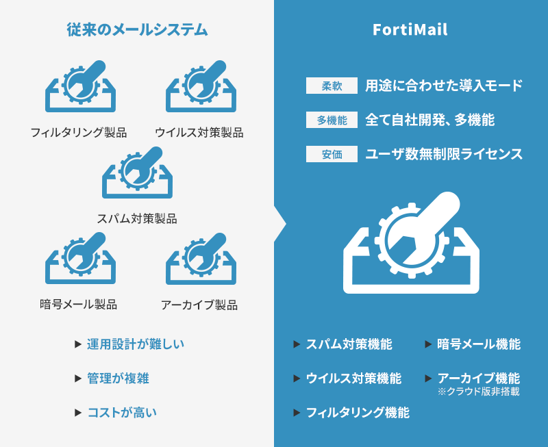 製品説明イメージ