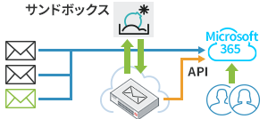 運用イメージ