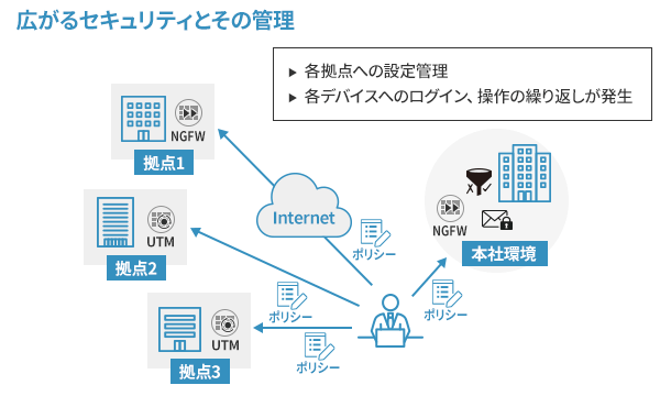 運用イメージ