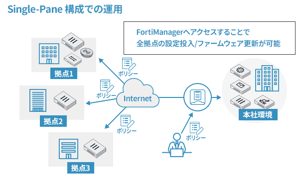 運用イメージ