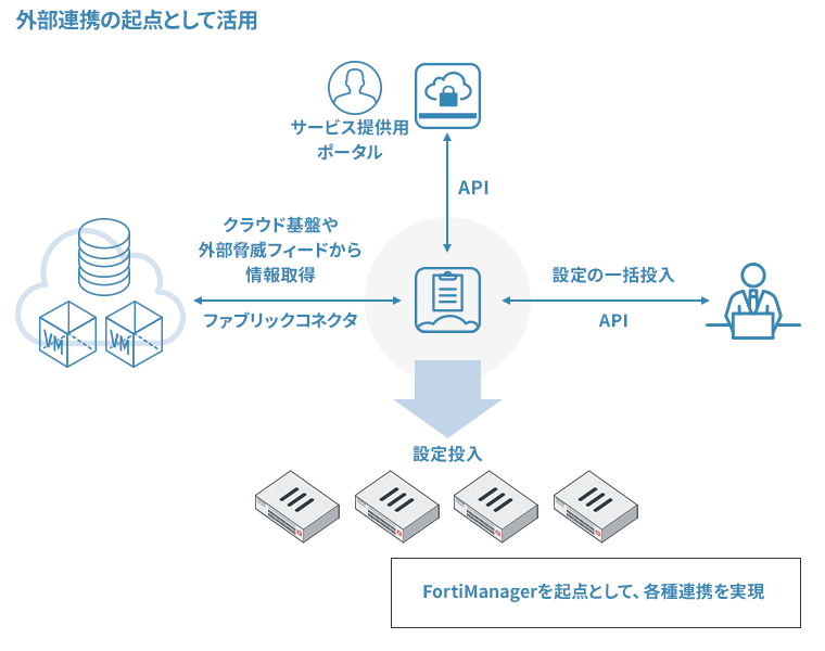 運用イメージ