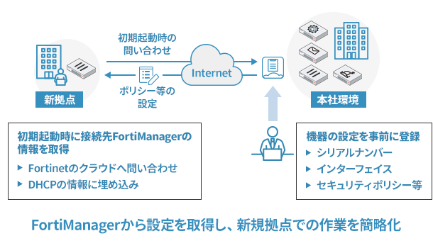 運用イメージ