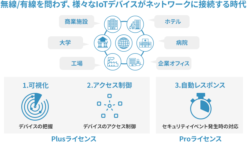 運用イメージ
