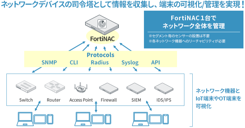 運用イメージ
