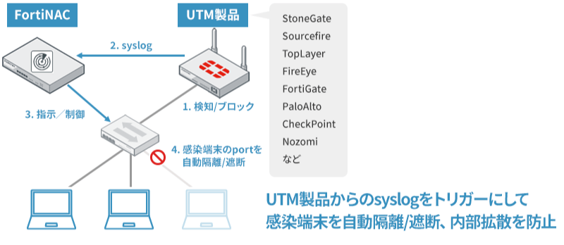 運用イメージ