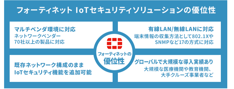 優位性イメージ