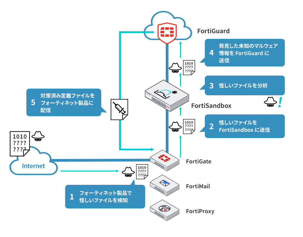 運用イメージ