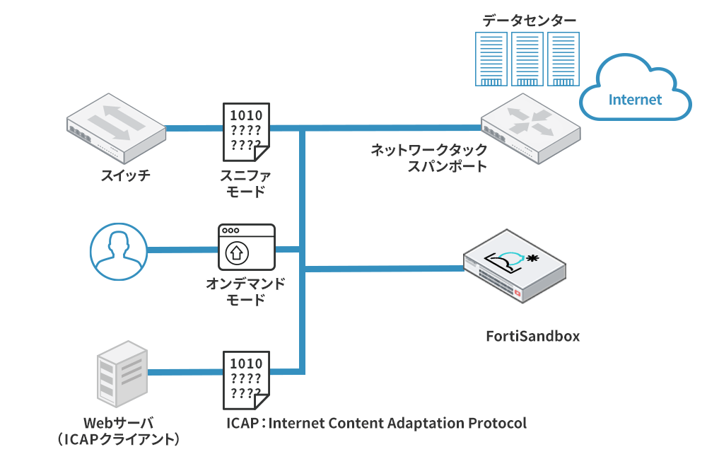 運用イメージ