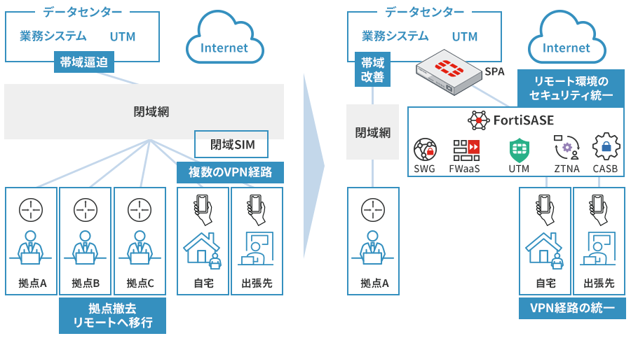 運用イメージ