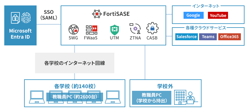 運用イメージ