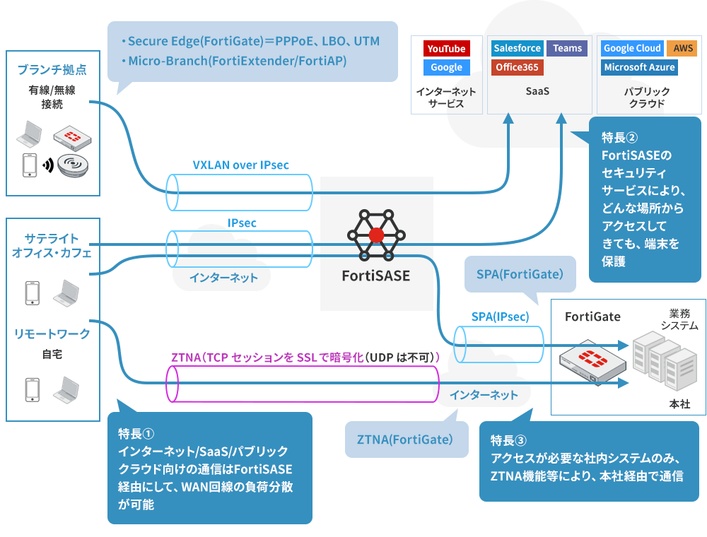 運用イメージ
