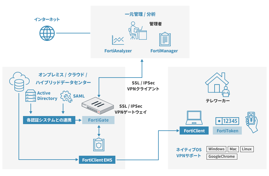 運用イメージ