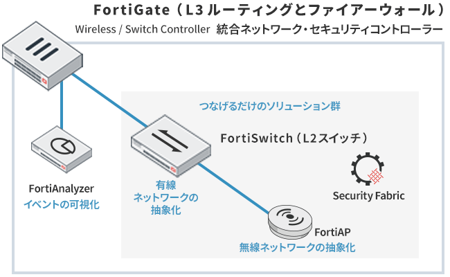 運用イメージ