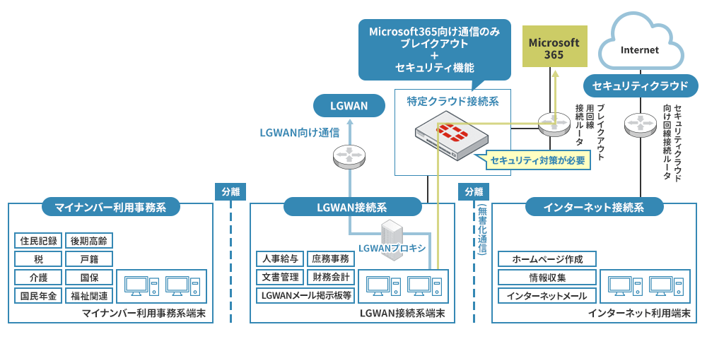 運用イメージ
