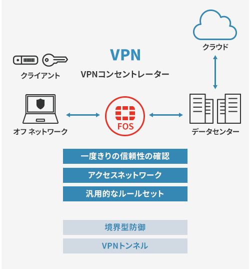 VPNイメージ