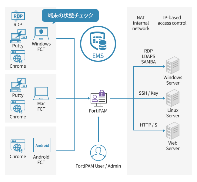 運用イメージ