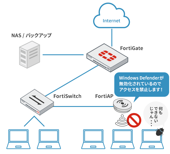 運用イメージ