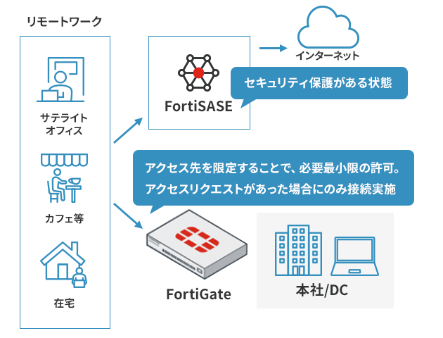 運用イメージ