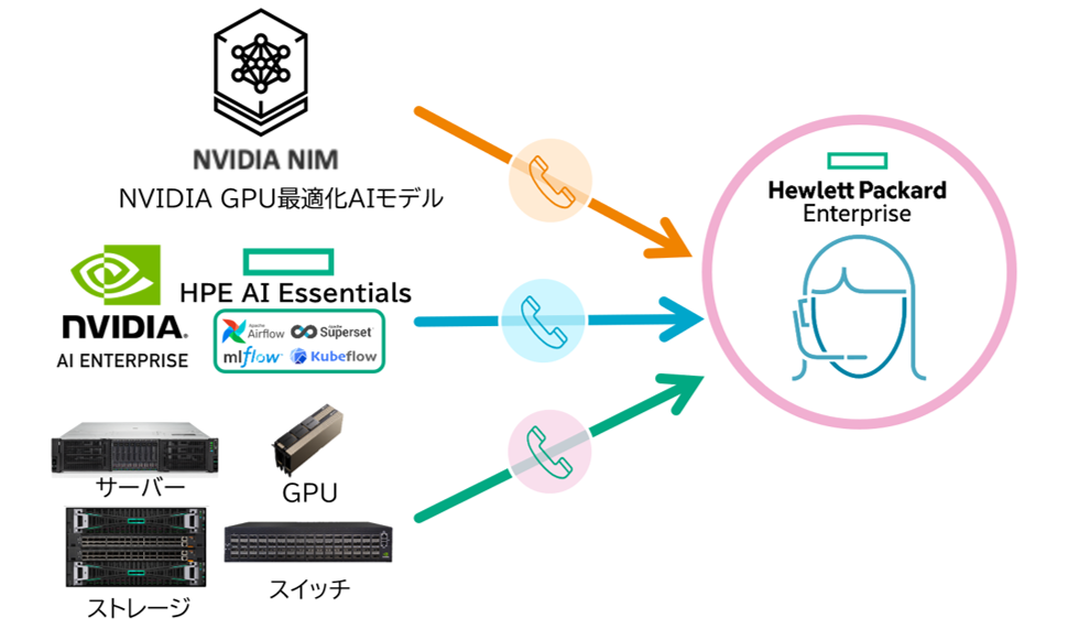 ワンストップイメージ