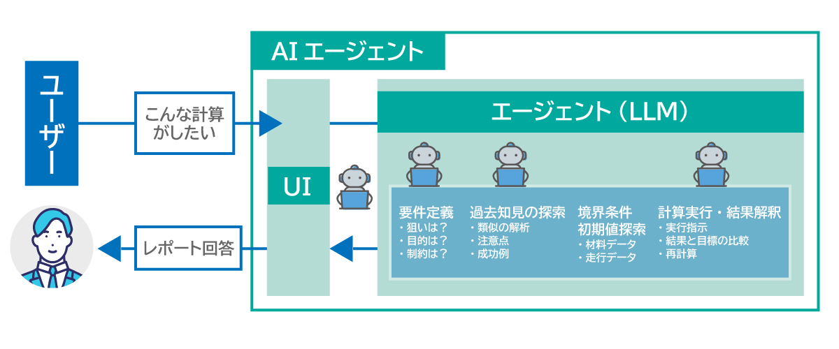 プロンプトエンジニアリングの重要性とAIエージェント活用の鍵