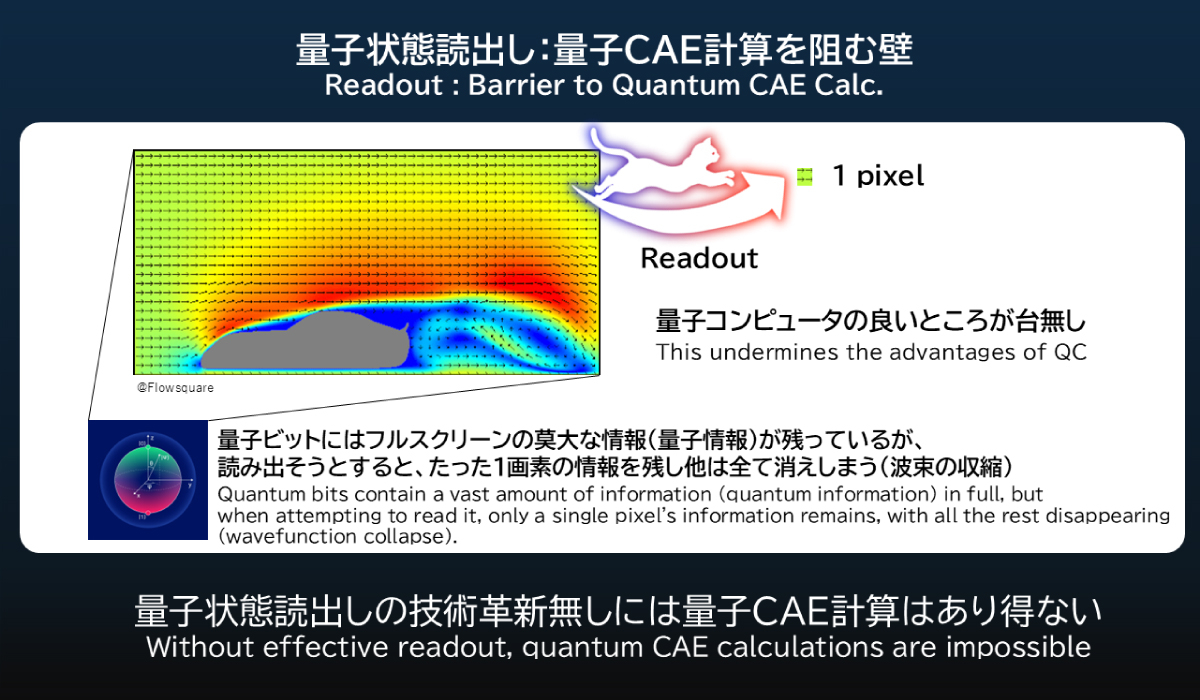 量子状態読出し:量子CAE計算を阻む壁