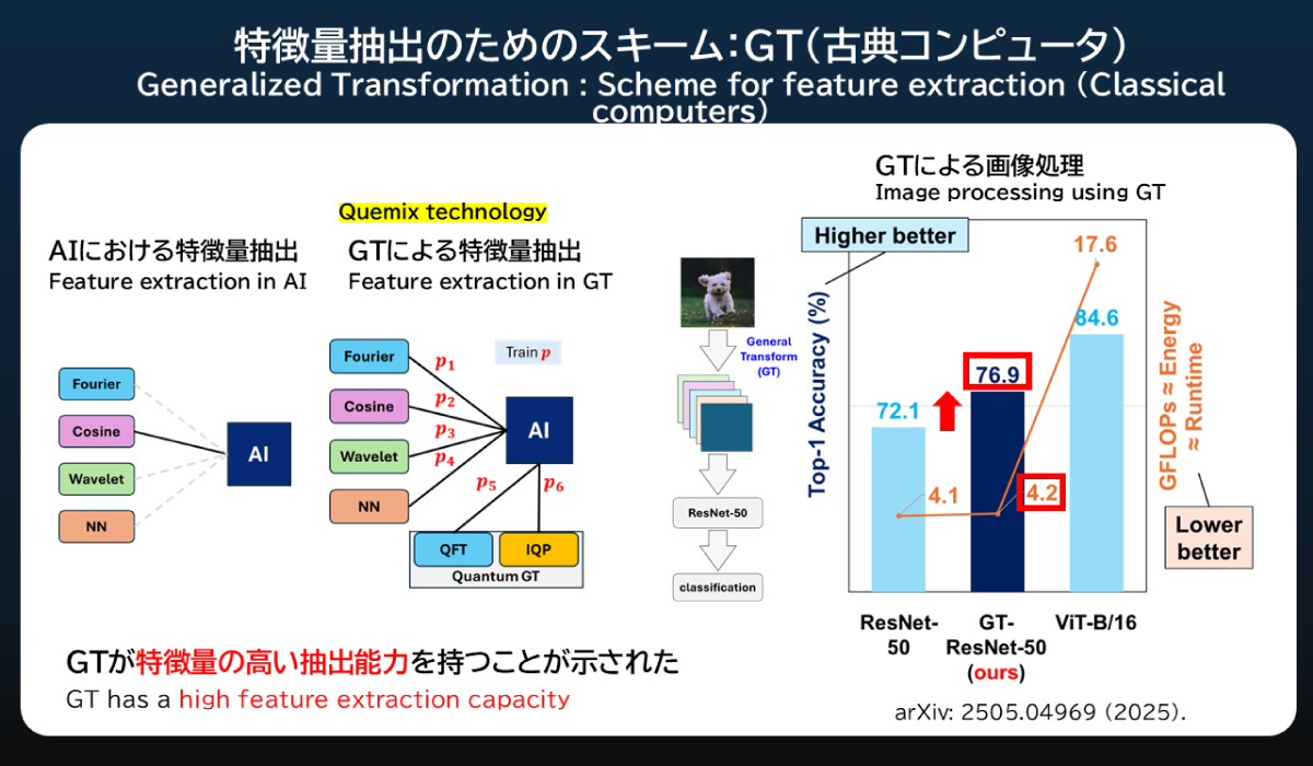 特徴量抽出のためのスキーム:GT(古典コンピュータ)