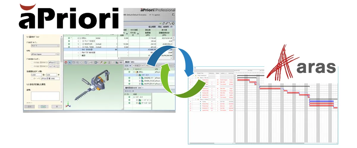<情報が新たな情報を生み出し、新たな価値を創出する好循環>
