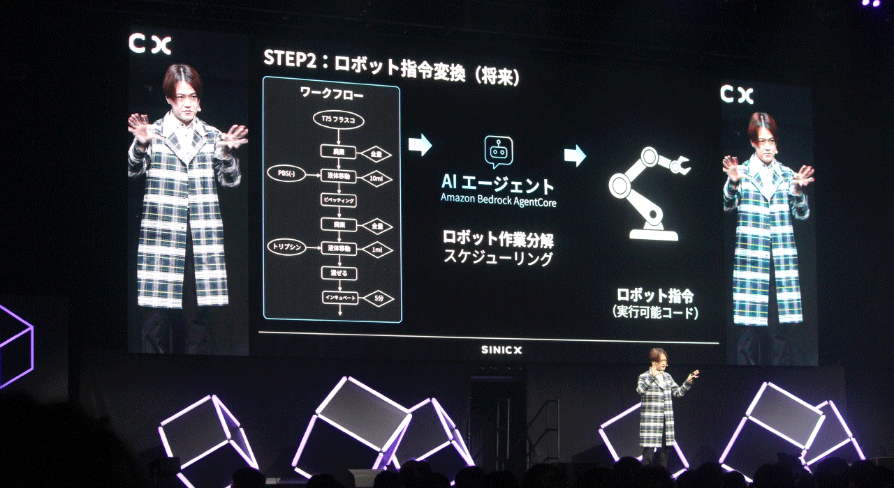 登壇企業の事例からも、こうした実用フェーズへの移行が見えてきます