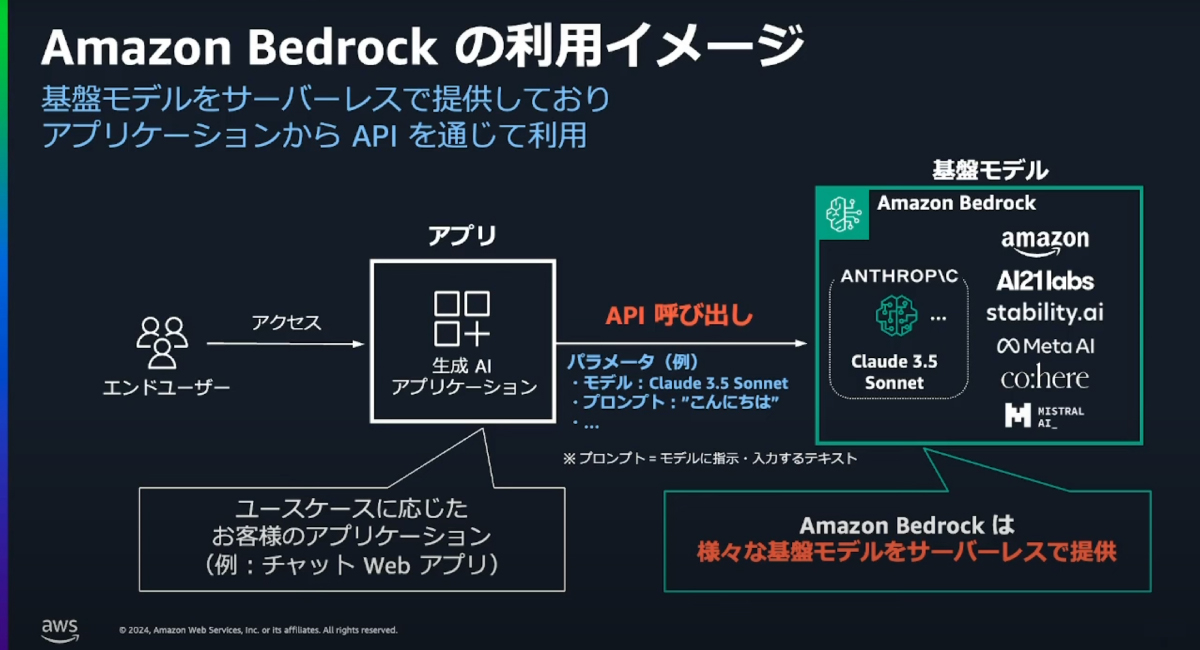 (出典)Amazon Bedrock Overview 【Amazon Bedrock Series #01】【AWS Black Belt】