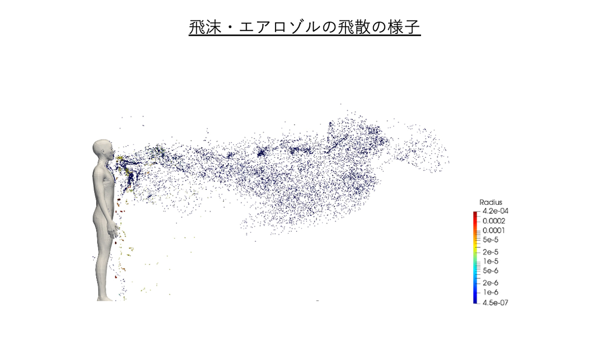 スーパーコンピューター「富岳」による飛沫・エアロゾル感染リスクシミュレーター